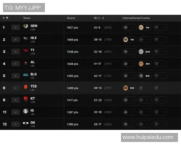esports最新数据S15LOL全球挑战赛中BLG耐力表现的深度分析与点评
